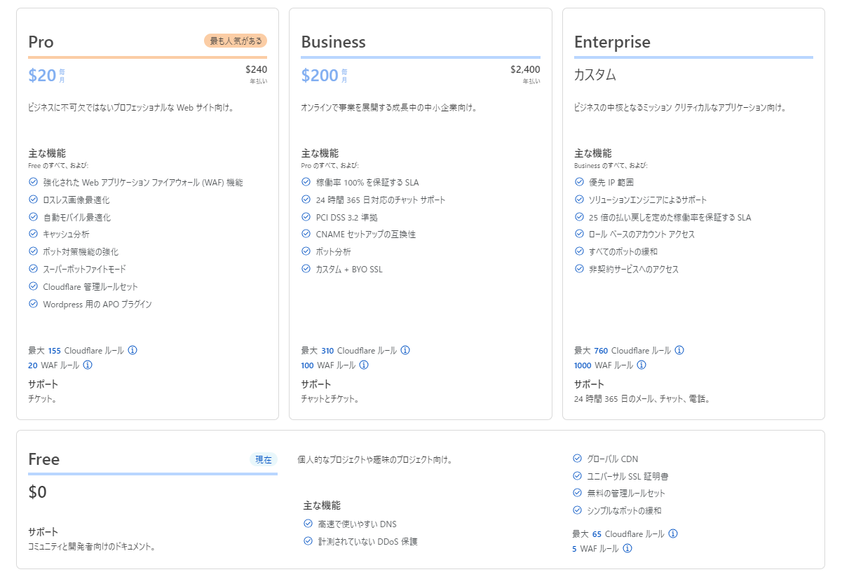 プラン別価格