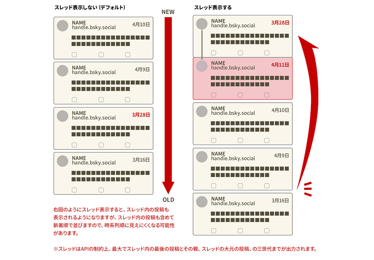 スレッド表示の有効/無効状態の見え方の違い