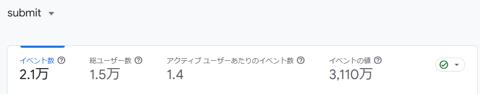 サブミットイベントのイベント数とユーザー数
