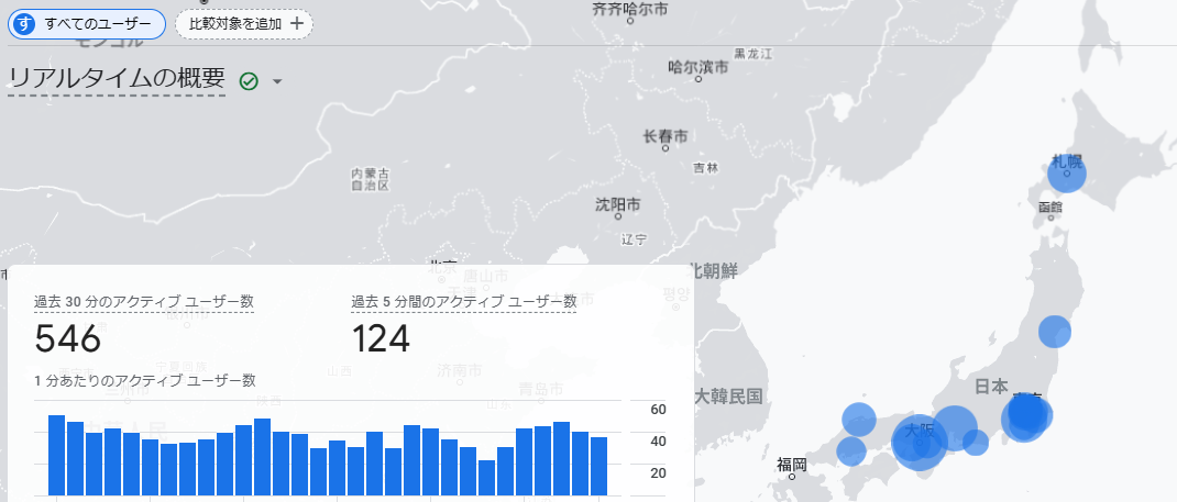 GA4のリアルタイムユーザ数